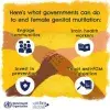 FGM